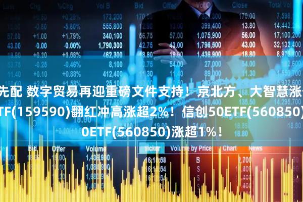 优先配 数字贸易再迎重磅文件支持!京北方、大智慧涨停,软件50ETF(159590)翻红冲高涨超2%!信创50ETF(560850)涨超1%!